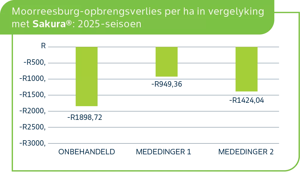 Moorreesburg 2.png